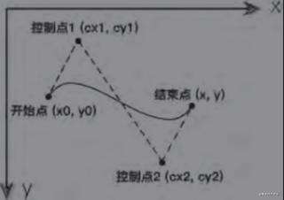 风骚的 【Canvas (3)】